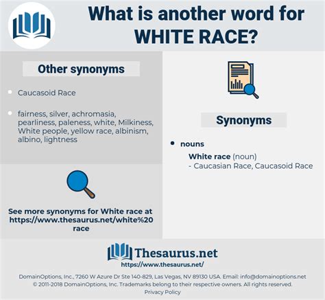 race synonyms in english.